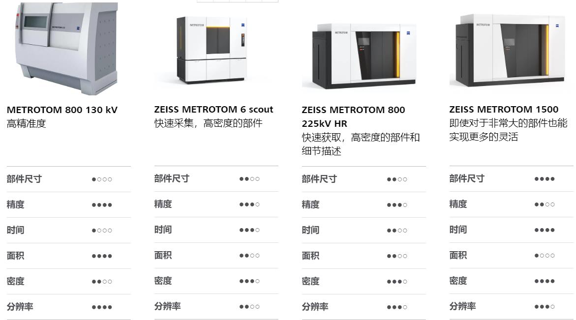 达州达州蔡司达州工业CT