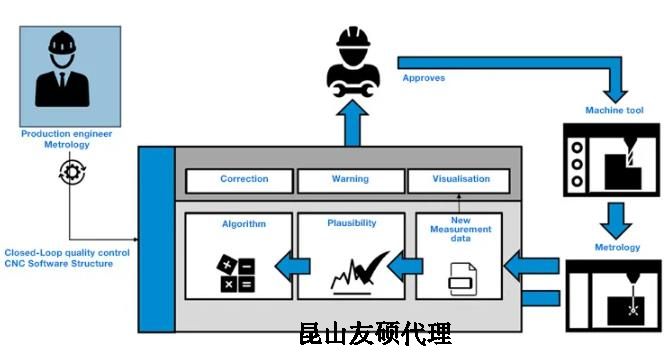 达州蔡司达州三坐标测量机
